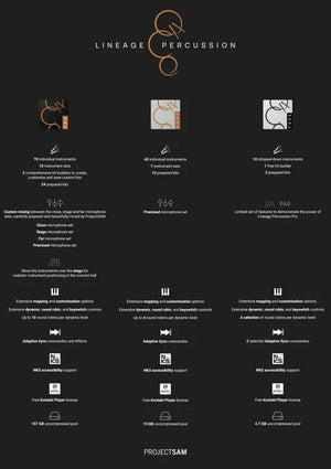 ProjectSam Lineage Percussion Core