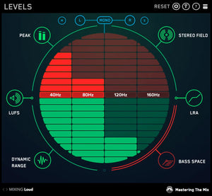 Mastering The Mix LEVELS