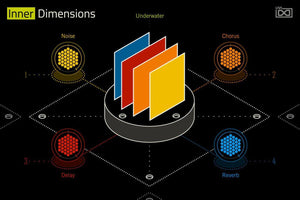 UVI Inner Dimensions Expansion for Falcon