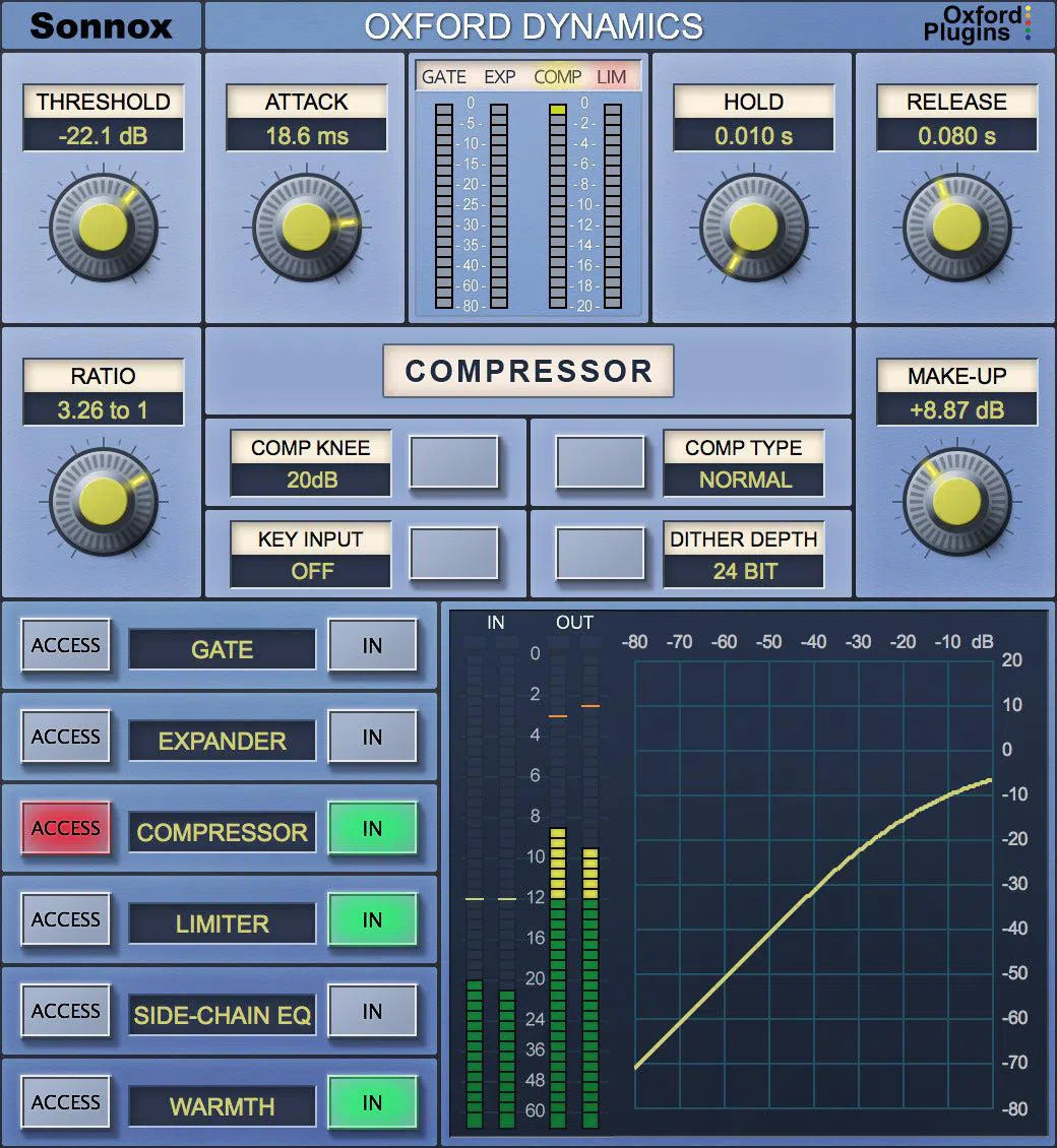 Sonnox Mix Bus Loudness Bundle