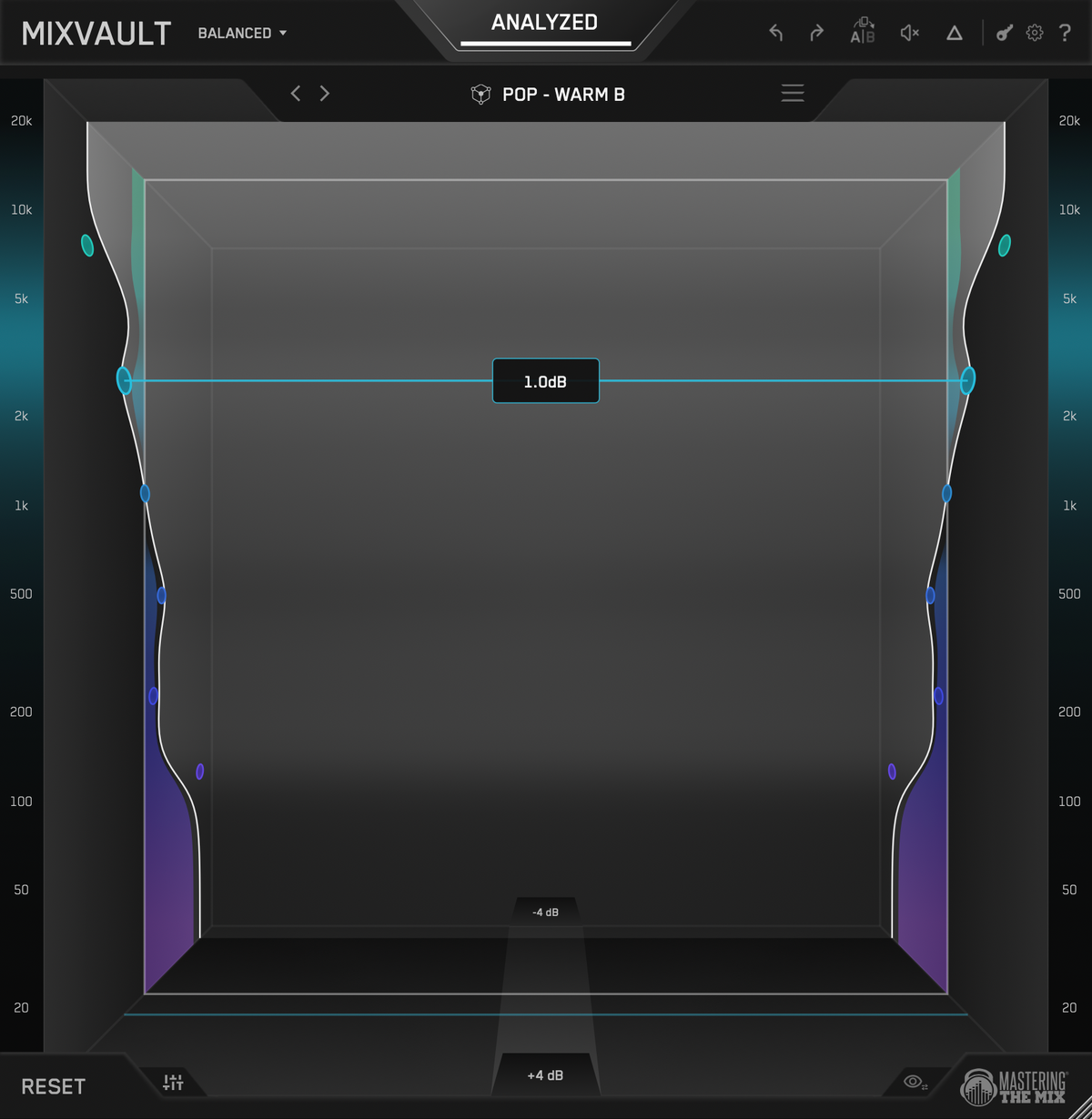 Mastering The Mix MIXVAULT