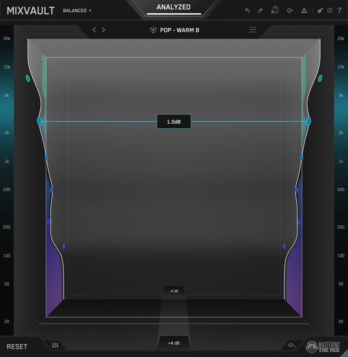 Mastering The Mix MIXVAULT
