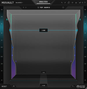 Mastering The Mix MIXVAULT