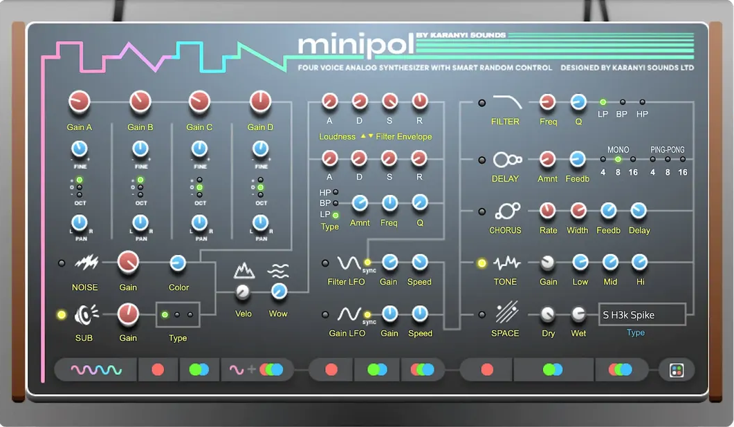 Karanyi Sounds Minipol