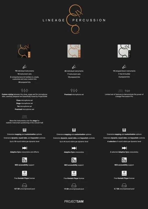 ProjectSAM Lineage Percussion Pro