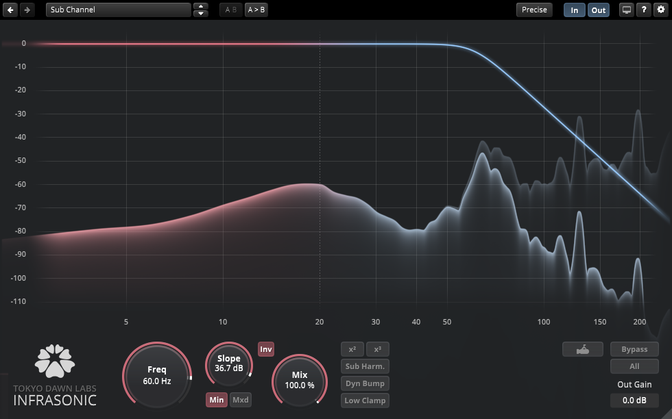 Tokyo Dawn Labs TDR Infrasonic