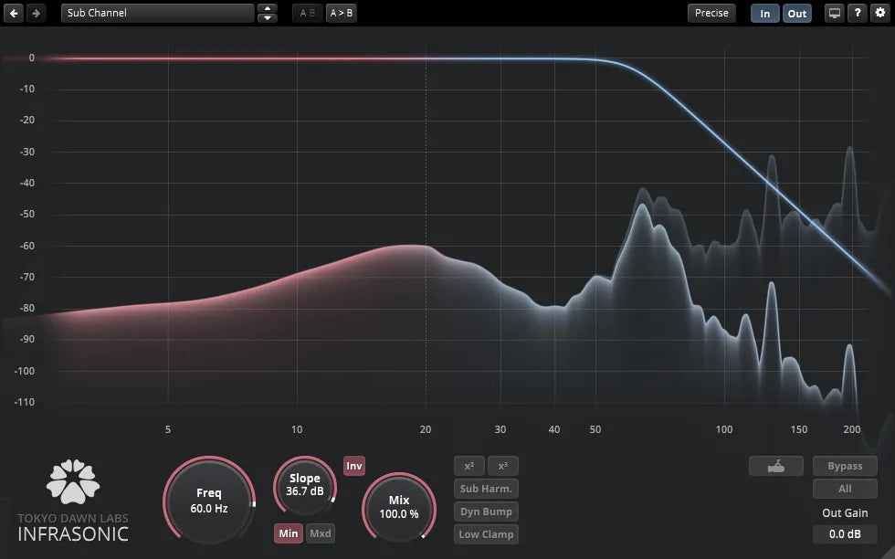 Tokyo Dawn Labs TDR Infrasonic