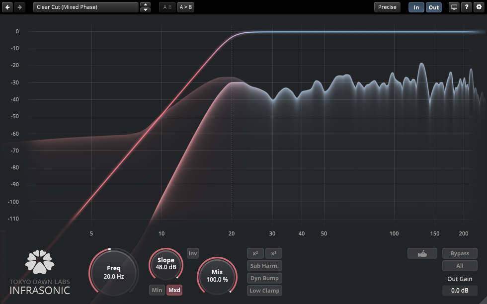 Tokyo Dawn Labs TDR Infrasonic