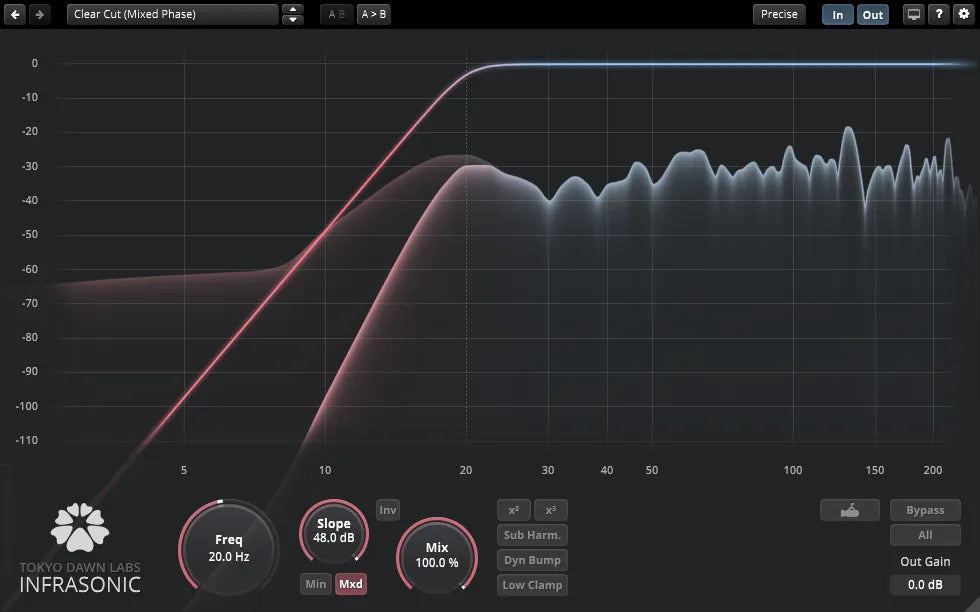 Tokyo Dawn Labs TDR Infrasonic