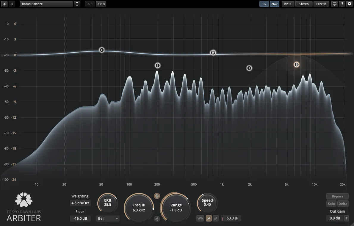 Tokyo Dawn Labs TDR Special Filters Bundle