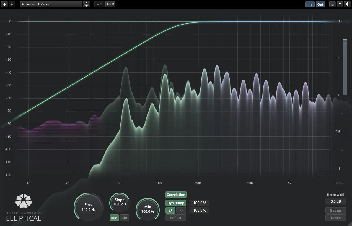 Tokyo Dawn Labs TDR Special Filters Bundle