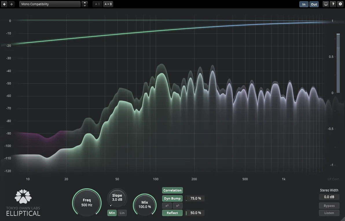 Tokyo Dawn Labs TDR Elliptical