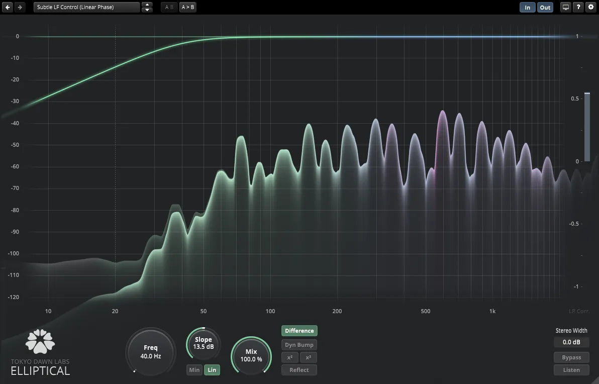 Tokyo Dawn Labs TDR Elliptical