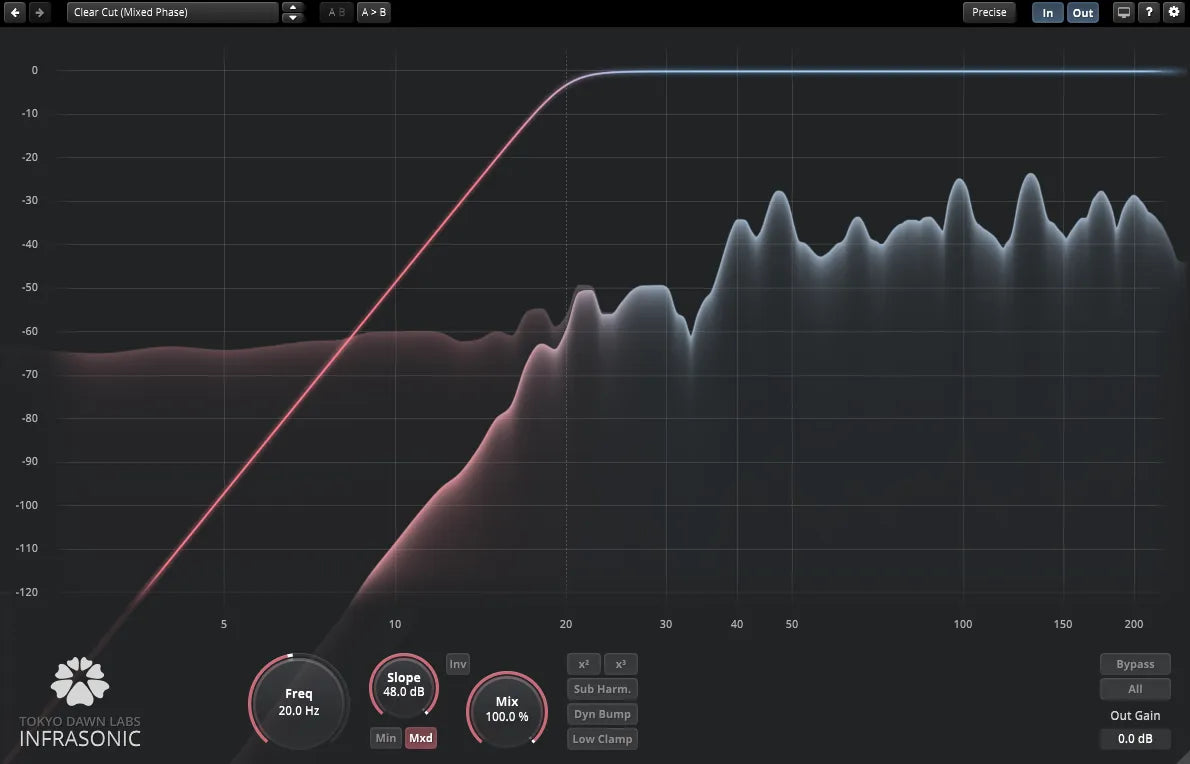 Tokyo Dawn Labs TDR Special Filters Bundle