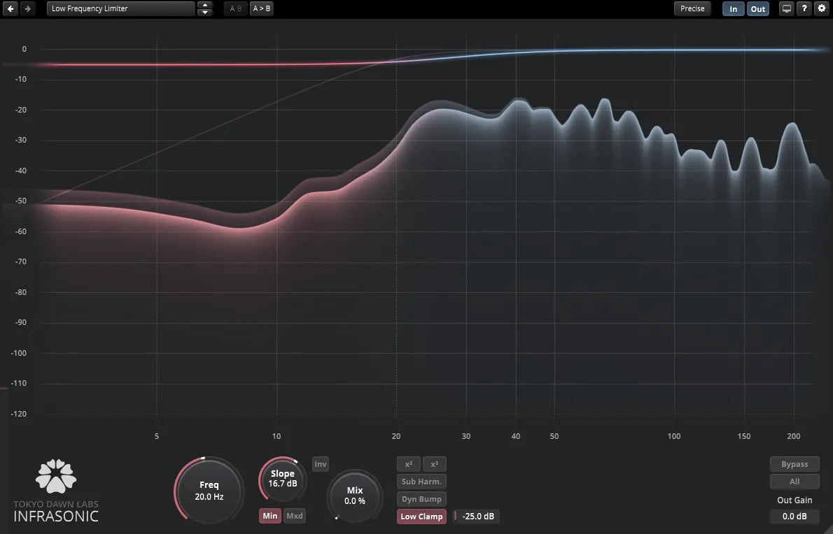 Tokyo Dawn Labs TDR Infrasonic
