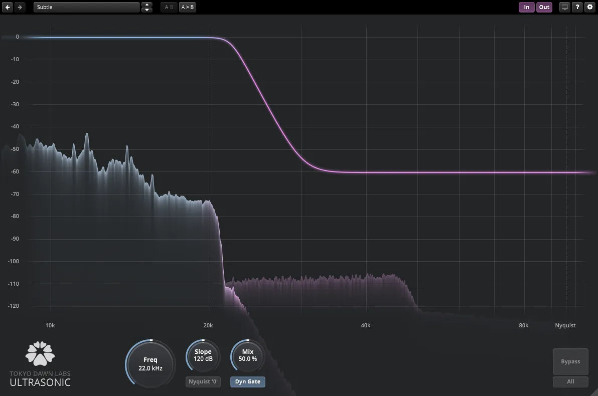 Tokyo Dawn Labs TDR Special Filters Bundle