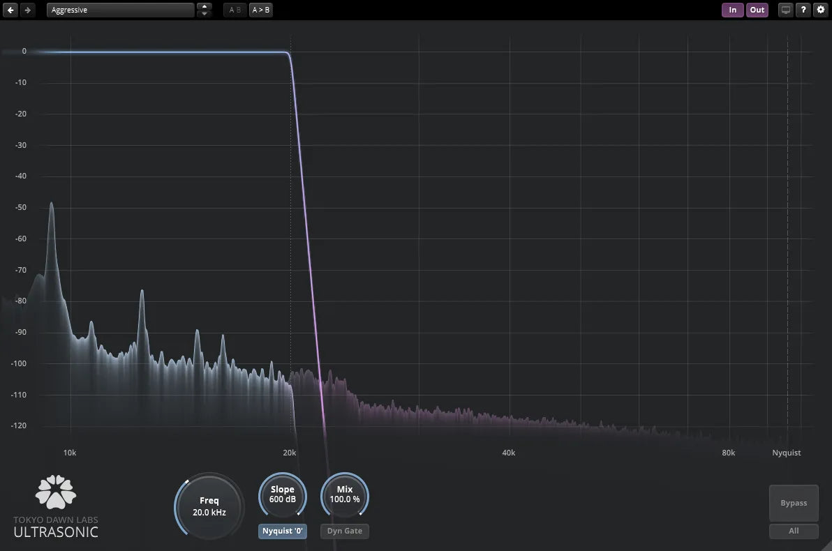 Tokyo Dawn Labs TDR Ultrasonic