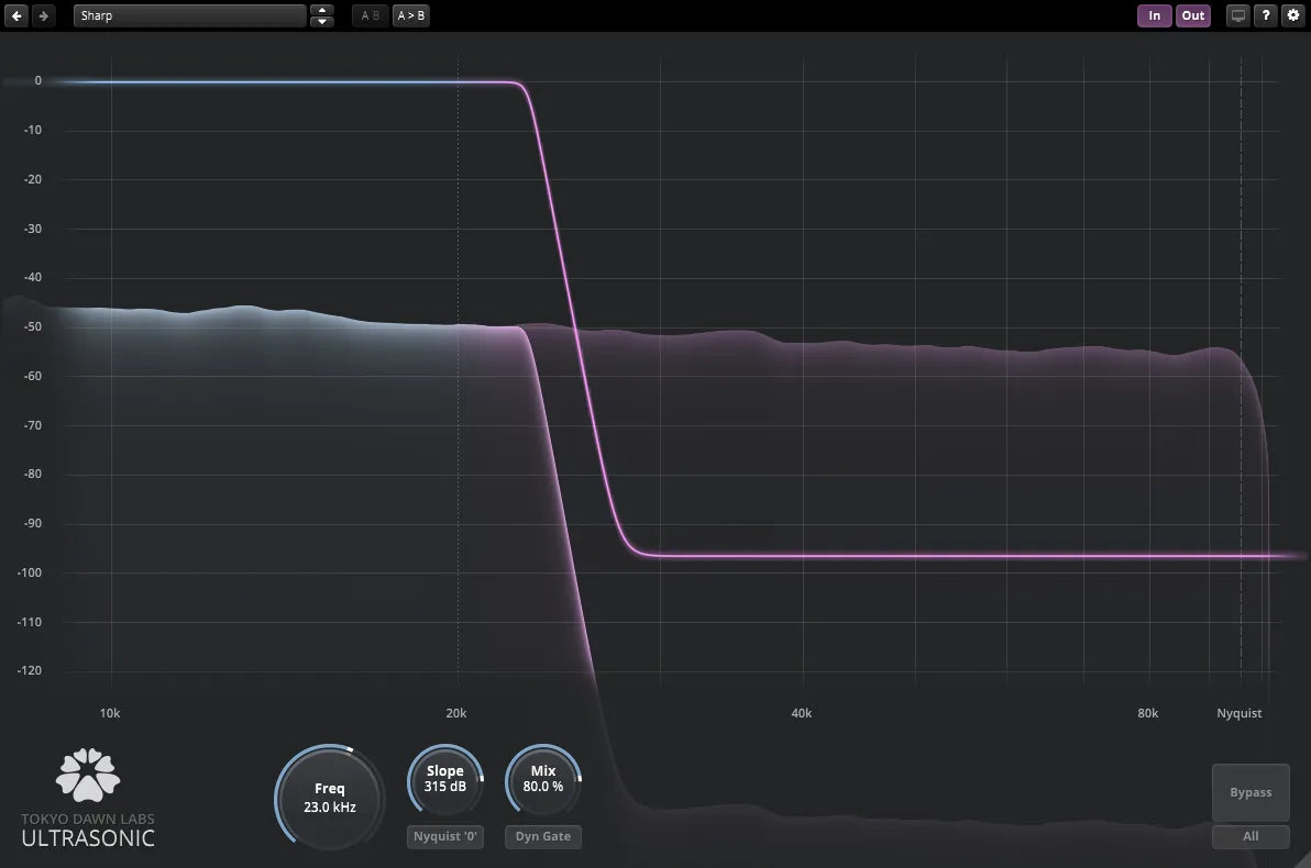 Tokyo Dawn Labs TDR Ultrasonic