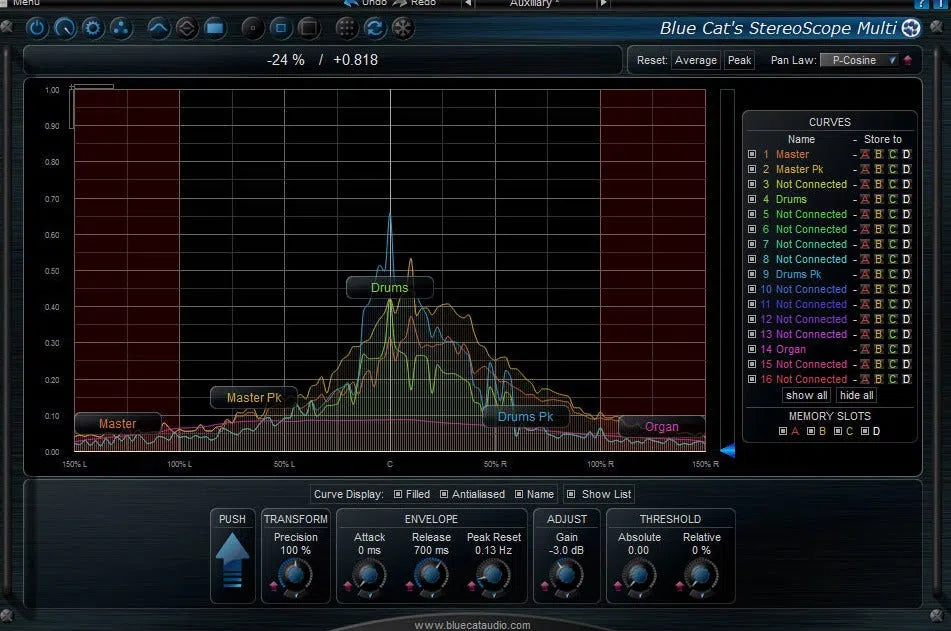 Blue Cat Audio StereoScope Multi