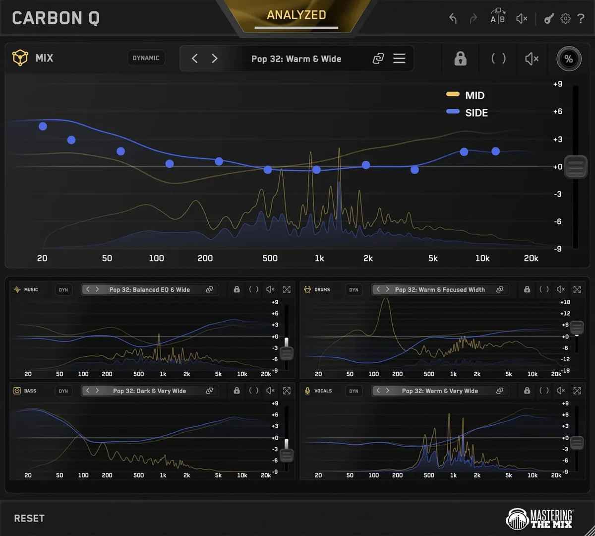Mastering The Mix CARBON Q