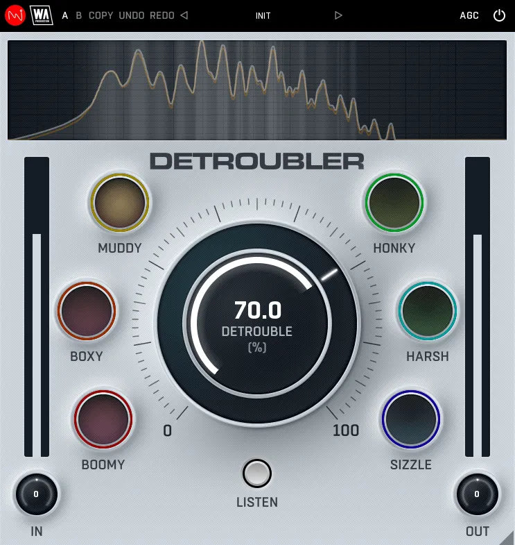 W. A. Production Detroubler