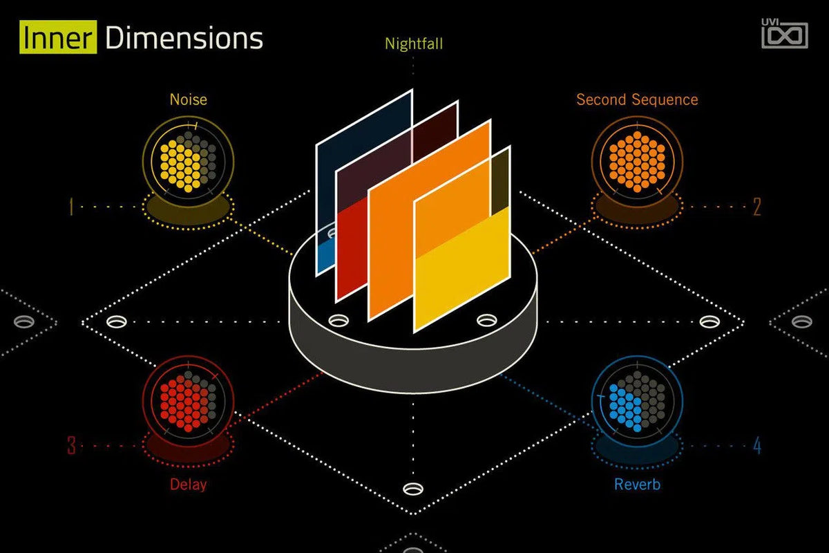 UVI Inner Dimensions Expansion for Falcon