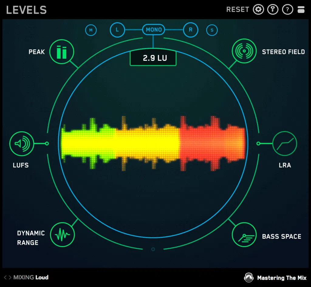 Mastering The Mix LEVELS