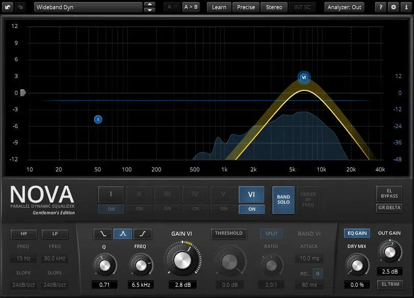 Tokyo Dawn Labs TDR Nova GE