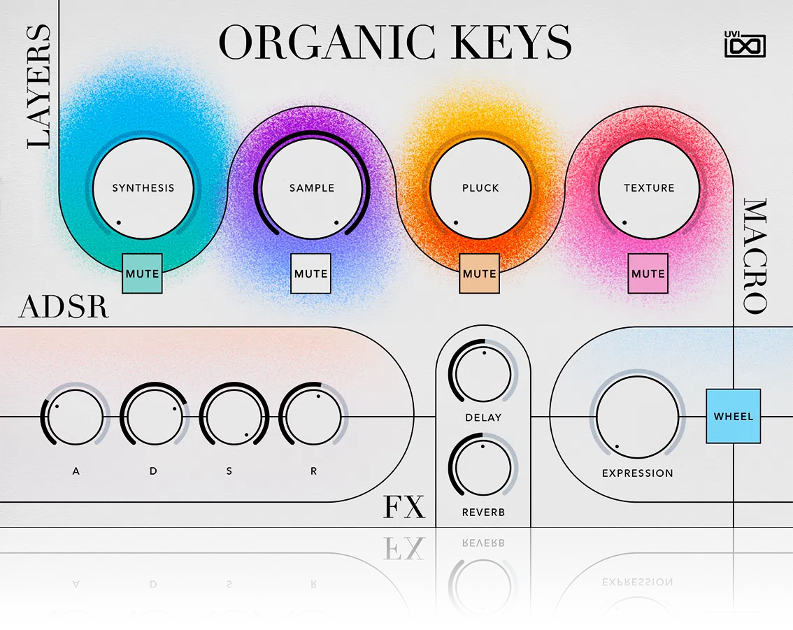 UVI Organic Keys Expansion for Falcon
