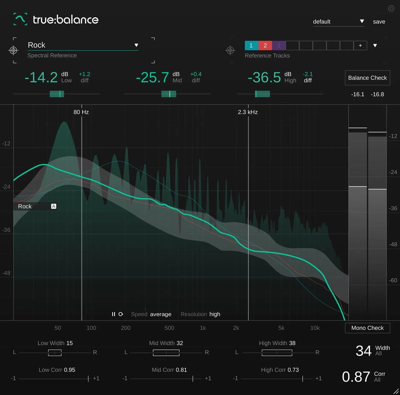 Metering & Analysis