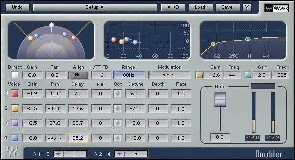 Waves Musicians 2 for Focusrite Bundle
